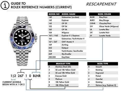 rolex model numbers.